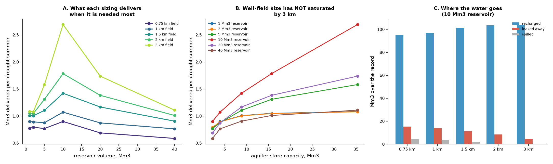 the capability curve